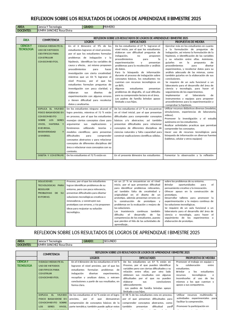 Resultados de Aprendizaje en Ciencia 2025 | PDF | Aprendizaje ...