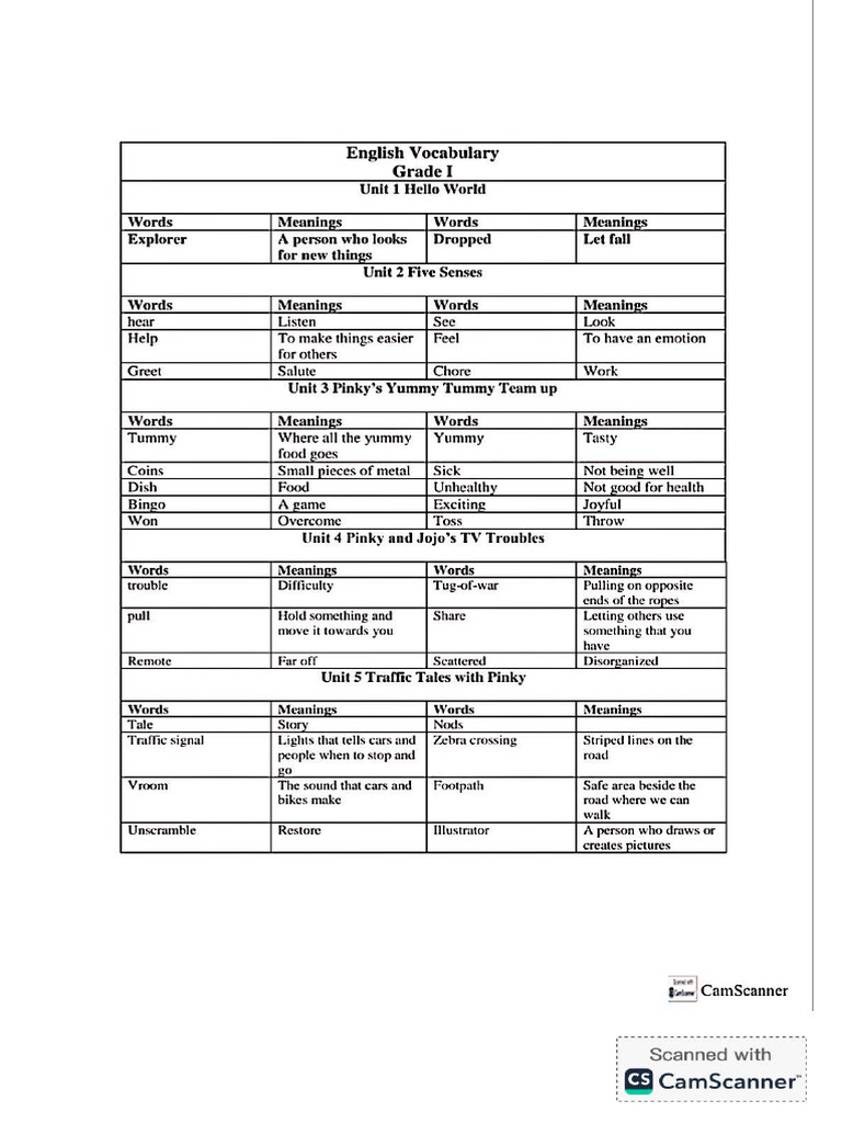Class 1 | PDF
