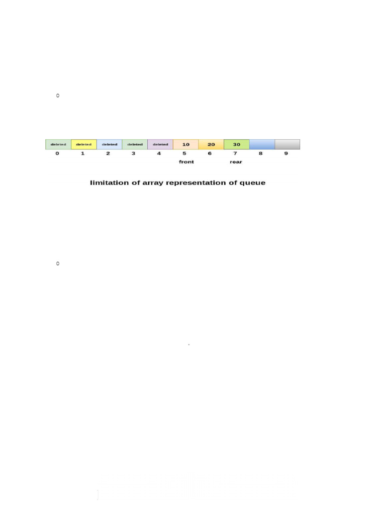 Drawbacks of Queue Array Implementation | PDF | Queue (Abstract Data ...