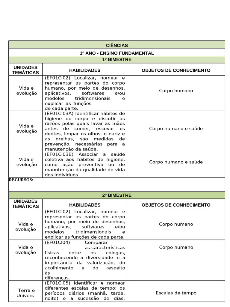Conteúdo de Ciências 1º Ano Fundamental | PDF | Humano | Vida