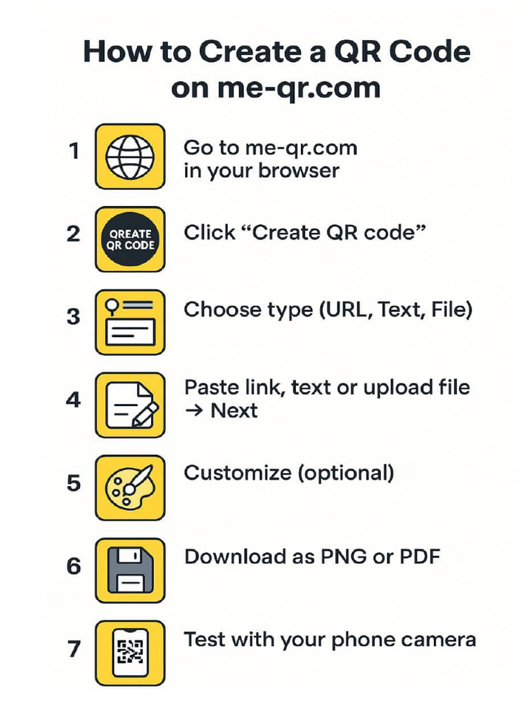 Creating QR Code | PDF