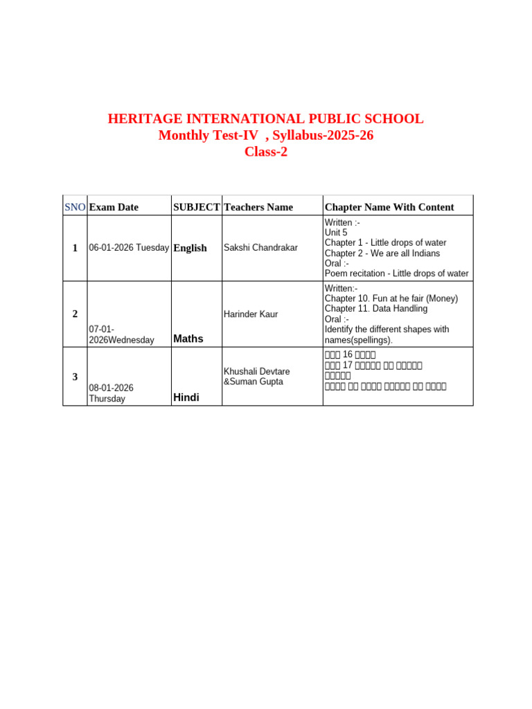 Class 2 Monthly Test IV Syllabus 2025-26 | PDF