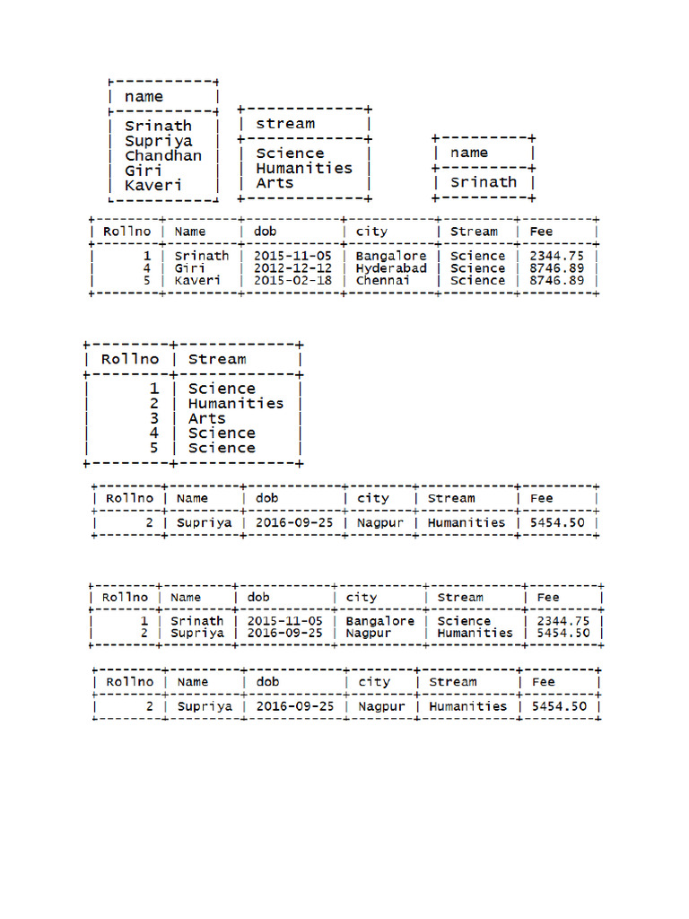 Ip 1 | PDF