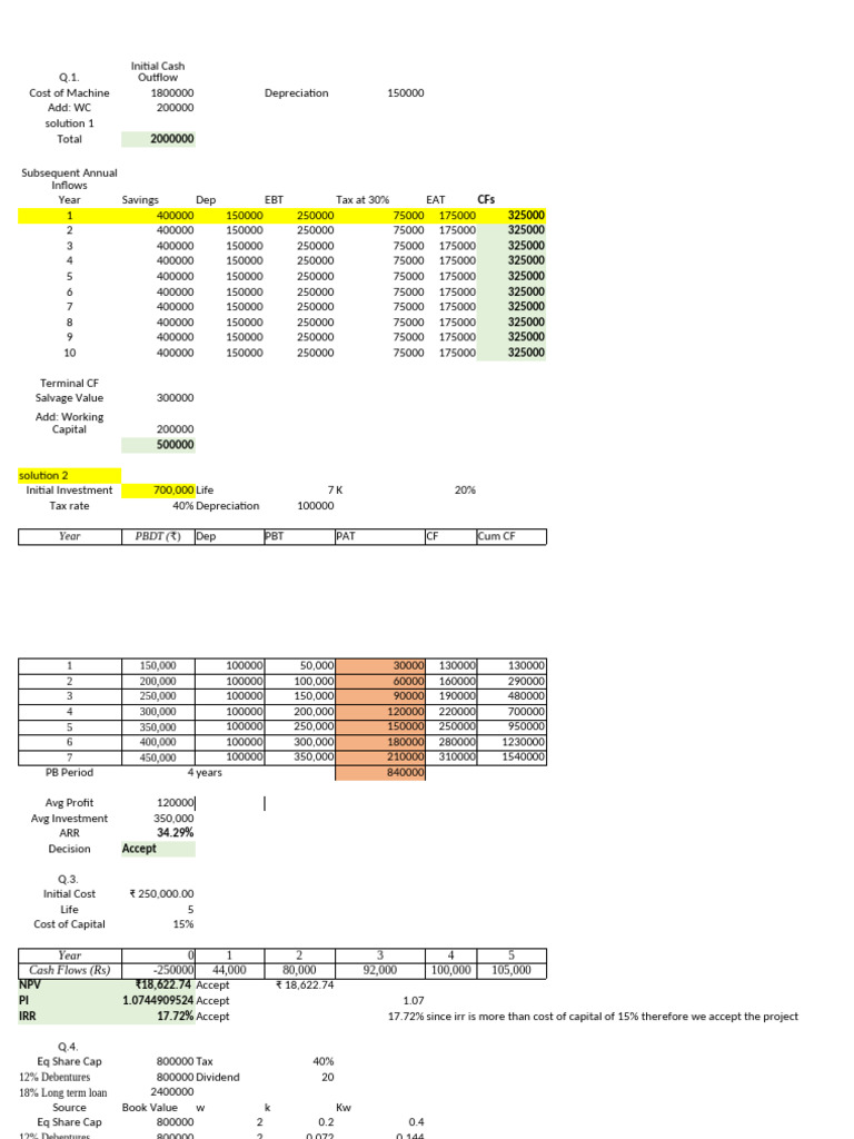 Financial Analysis and Investment Decisions | PDF | Internal Rate Of ...