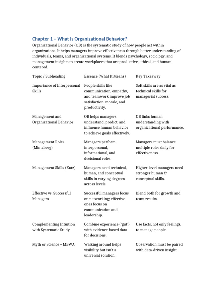 Understanding Organizational Behavior | PDF | Organizational Behavior ...