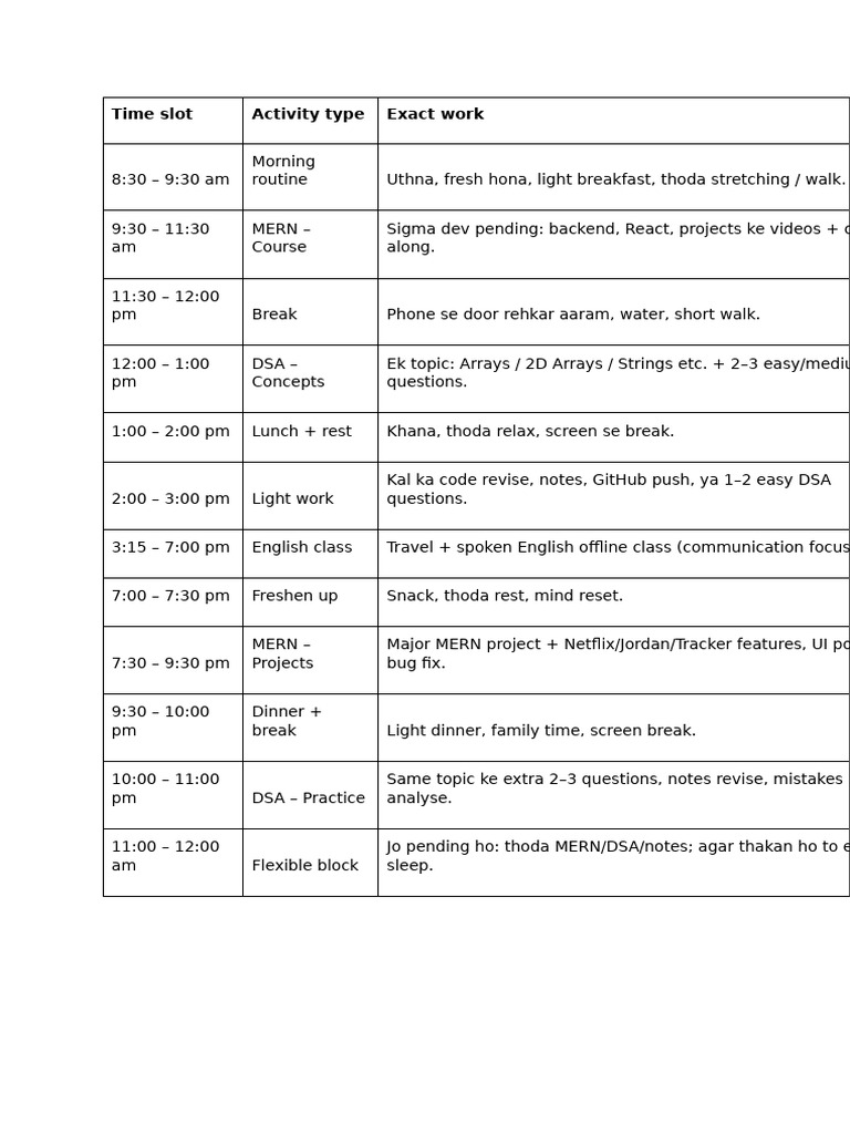 Time slot | PDF
