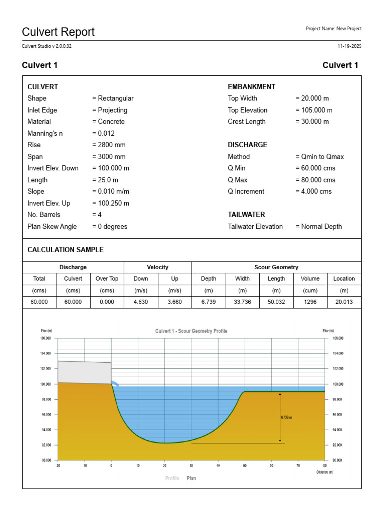 Culvert Design and Discharge Report | PDF