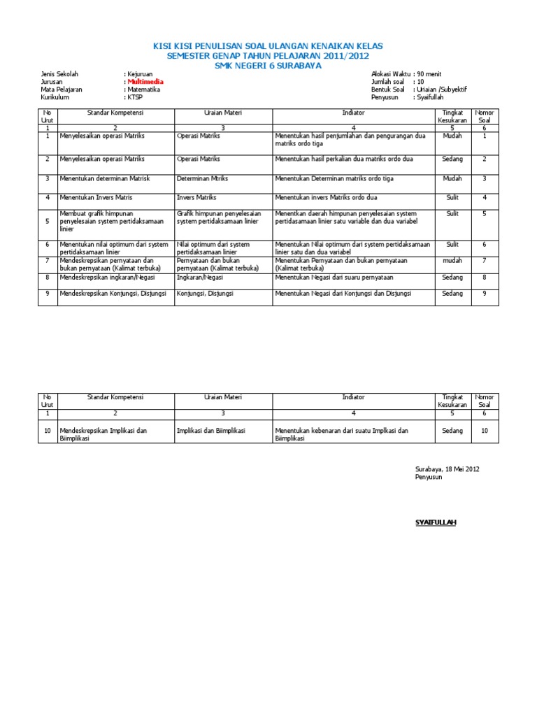 Kisi Kisi Penulisan Soal Ulangan Matematika X Mm Semester