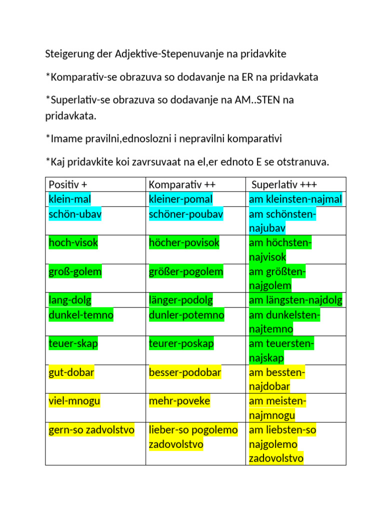 Steigerung Der Adjektive | PDF