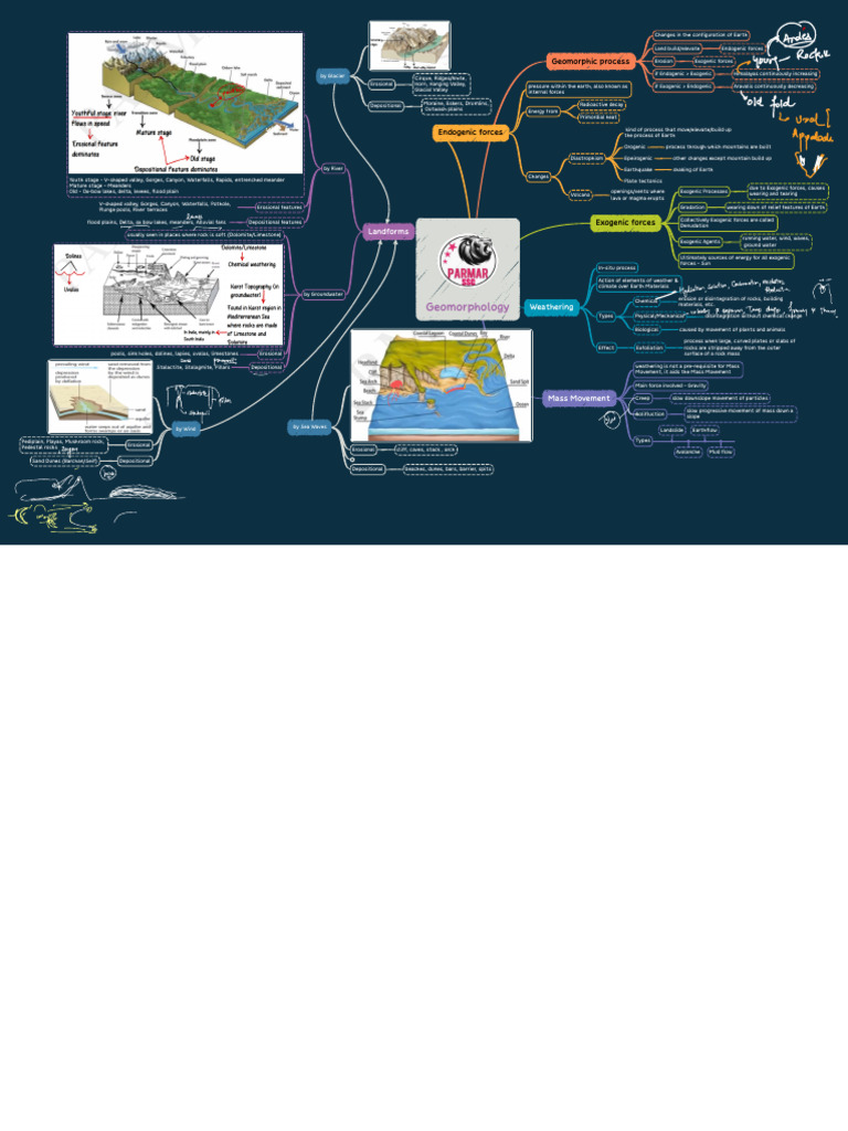 Geo Morphology | PDF