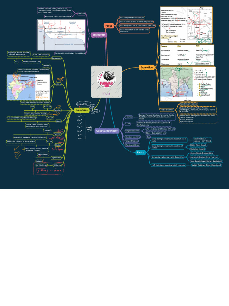 INDIA | PDF