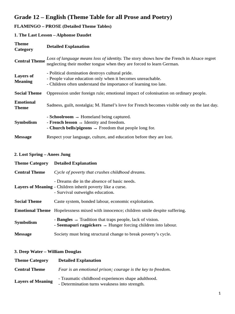 Gr12 Eng-Theme Table for All prose and Poetry | PDF | Dream | Psychology