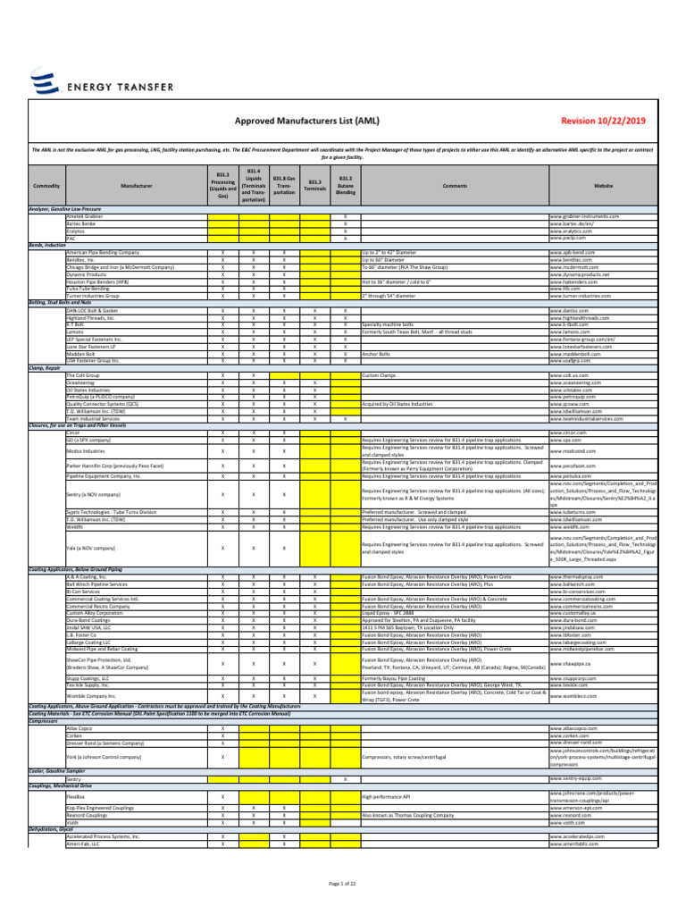 Approved Manufacturers List for Pipeline Equipment | PDF | Screw | Pipe ...