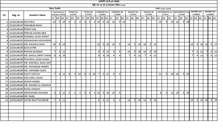 Student Performance Data Summary | PDF