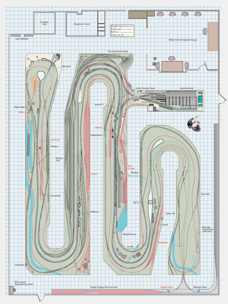 NAPM Layout | PDF