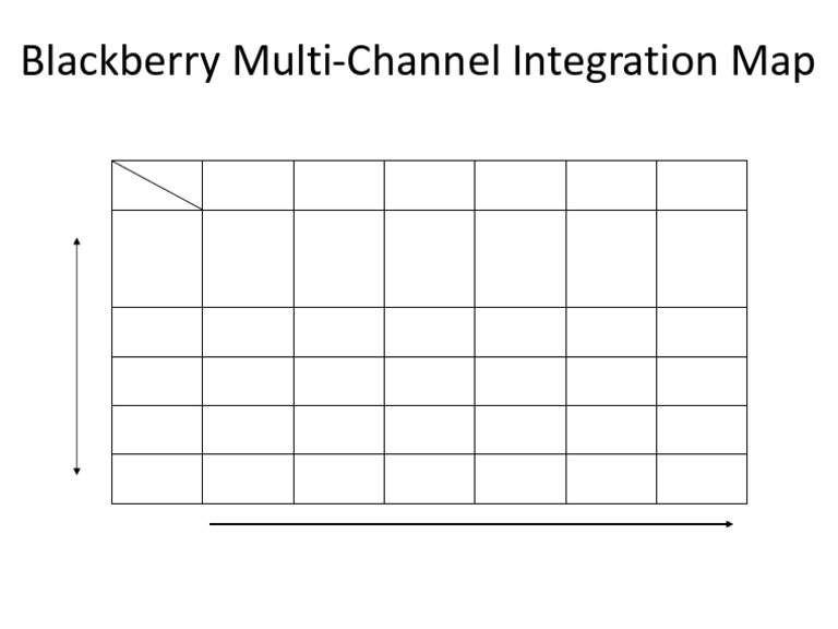 Multi-Channel Integration Map | PDF