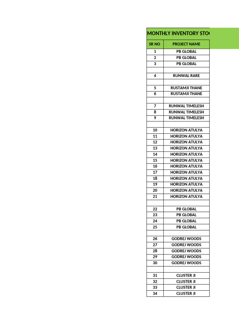 Monthly Inventory Stock Report | PDF