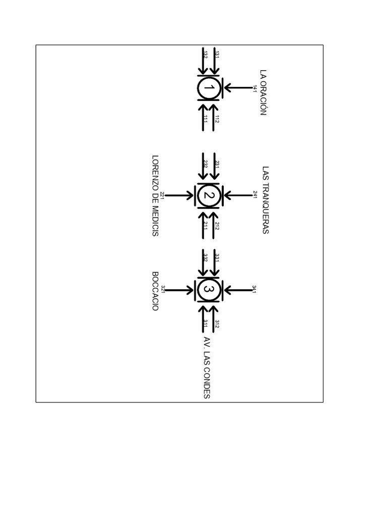 Malla Transyt | PDF