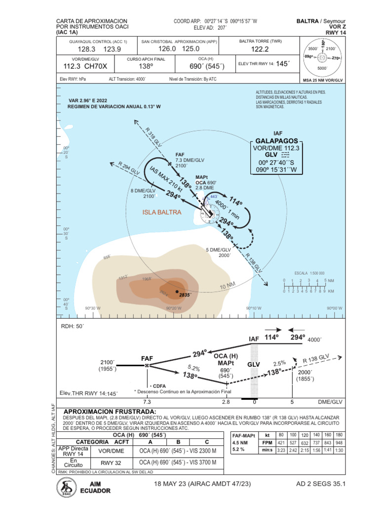 NTL Ad 2 Segs 35.1 | PDF | Navegación | Aviación