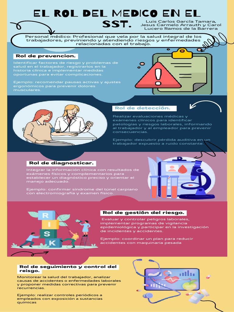 El Rol Del Medico en | PDF | Ciencias de la Salud | Especialidades Medicas