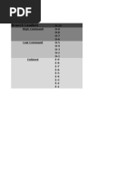 Military Rank Conversion Chart | PDF | Sergeant | Staff Sergeant