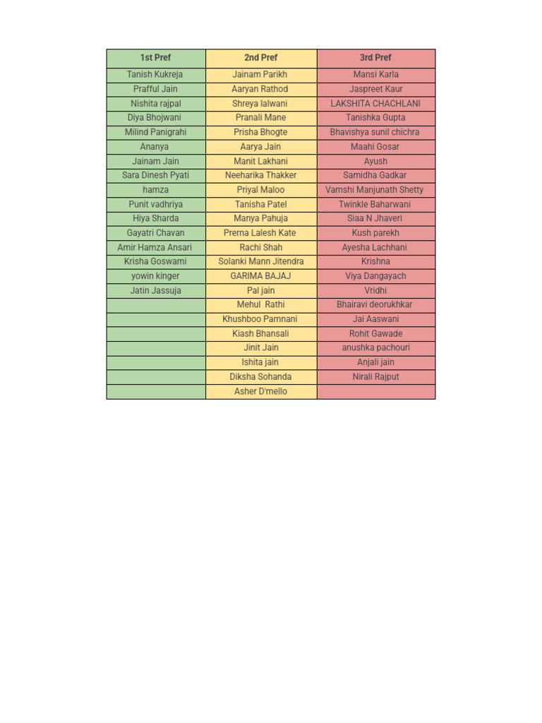 Student Preference List | PDF
