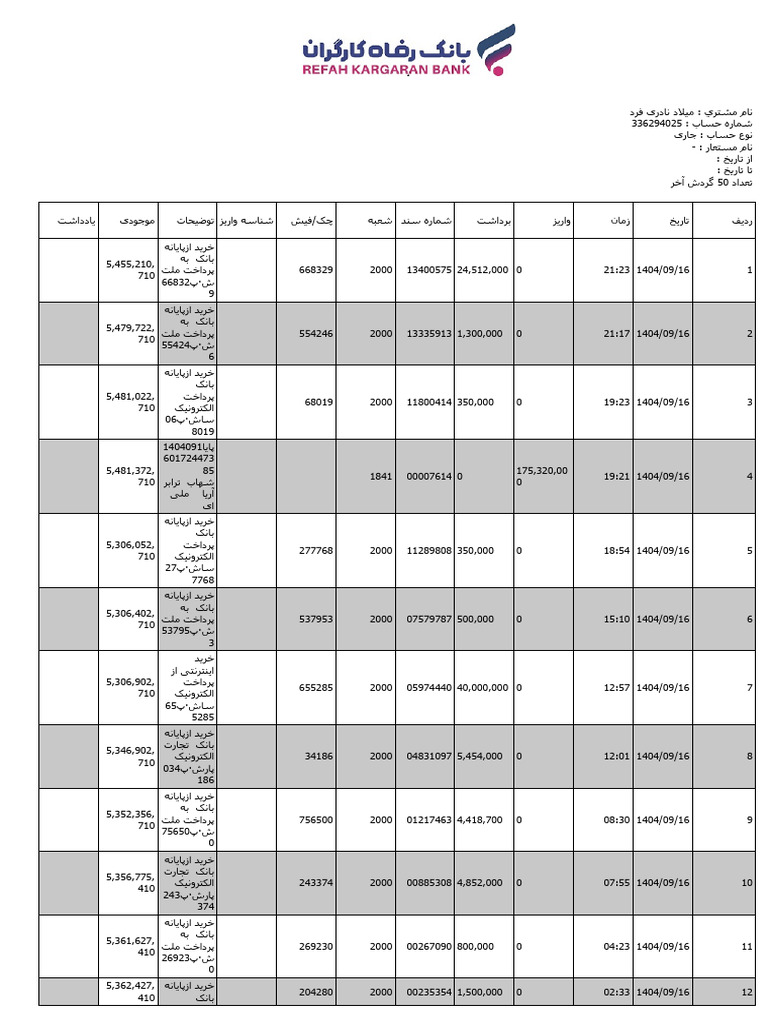 Bank Statements | PDF