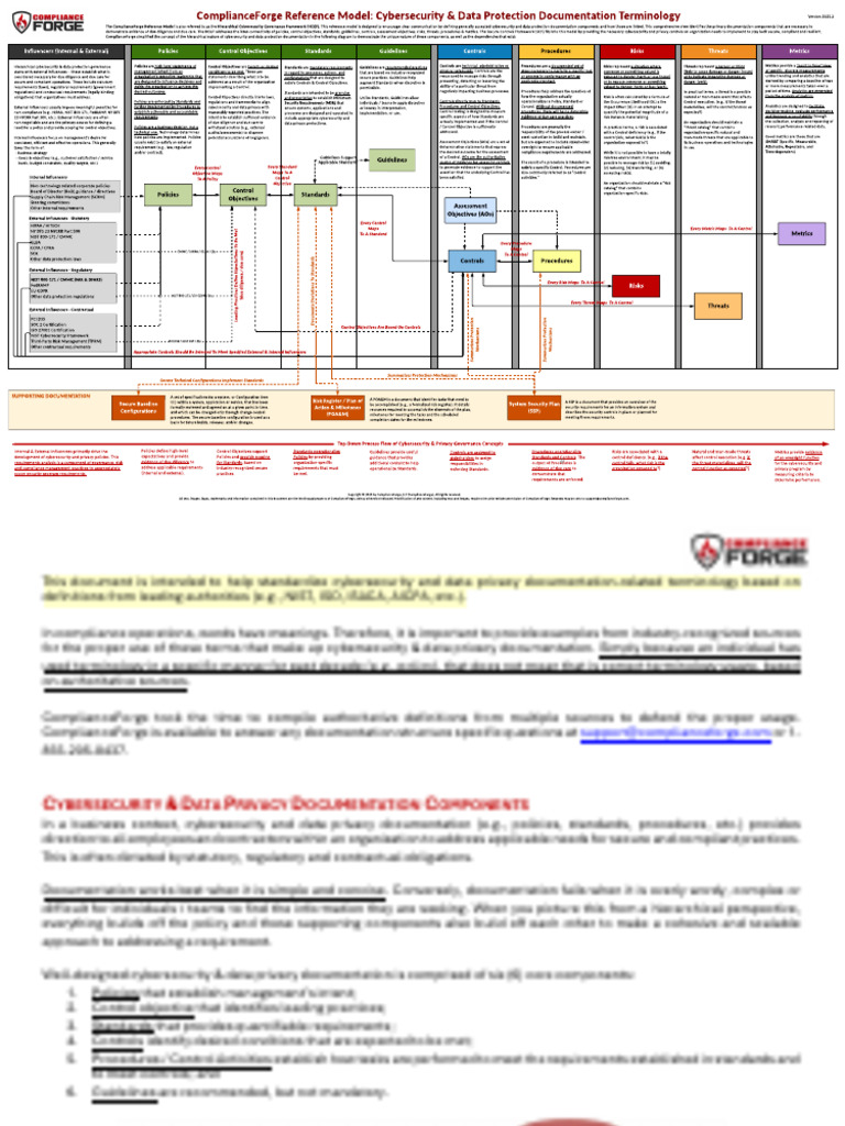 Cybersecurity Documentation Framework | PDF | Risk | Policy