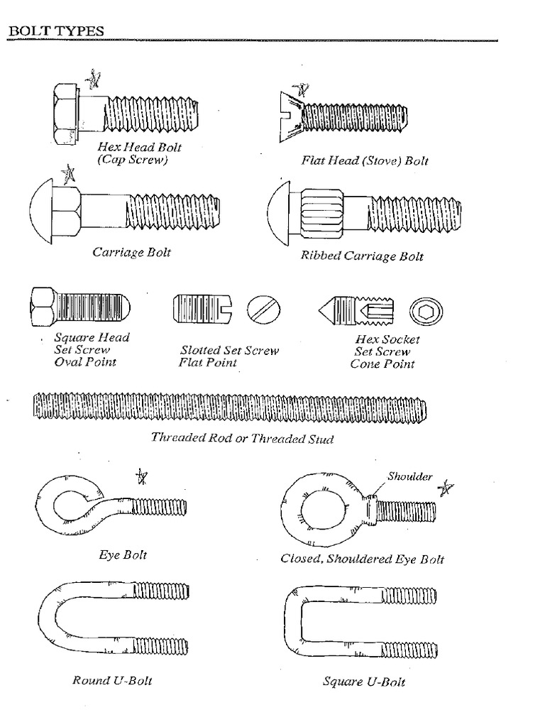 Hardware Review | PDF