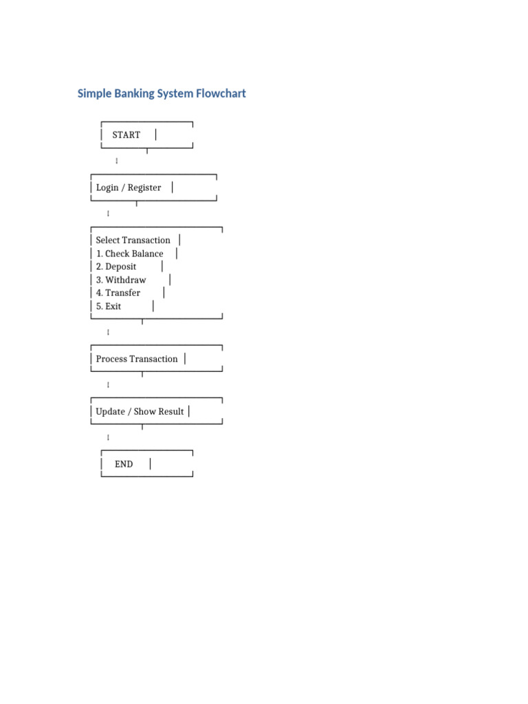 Simple Banking System Flowchart | PDF