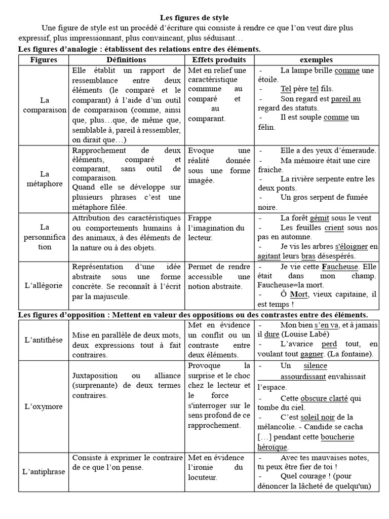 Figures de style : définitions et exemples | PDF | Métaphore ...