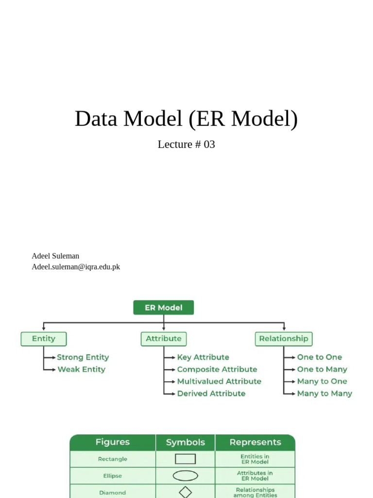 Understanding ER Models for Database Design | PDF | Databases ...