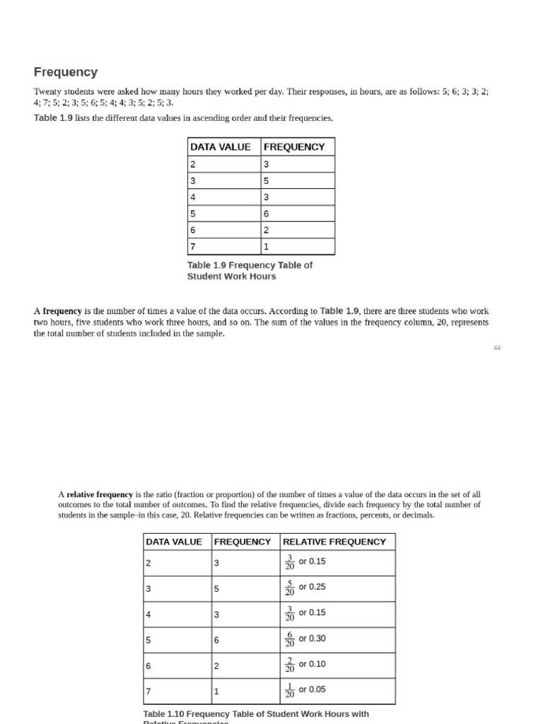 Equency Relative Cumulative | PDF