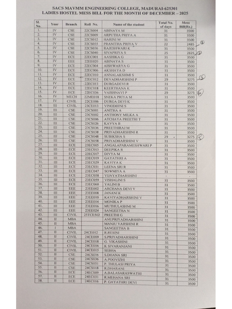 Dec Mess Fees | PDF