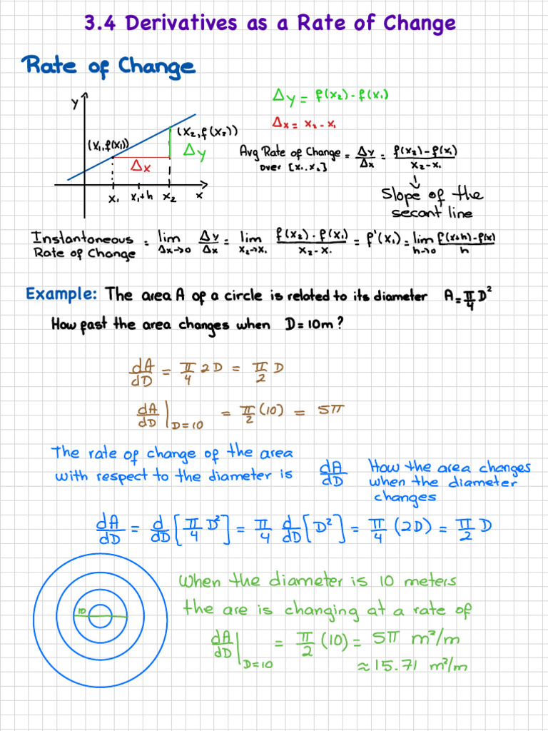 Derivatives and Rate of Change Examples | PDF | Derivative | Rates