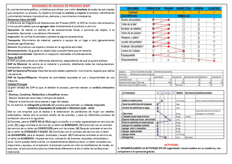 Diagrama de Análisis de Procesos (DAP) | PDF