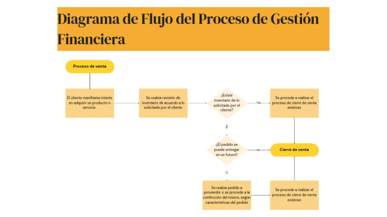 Explain A Step or Phase | PDF