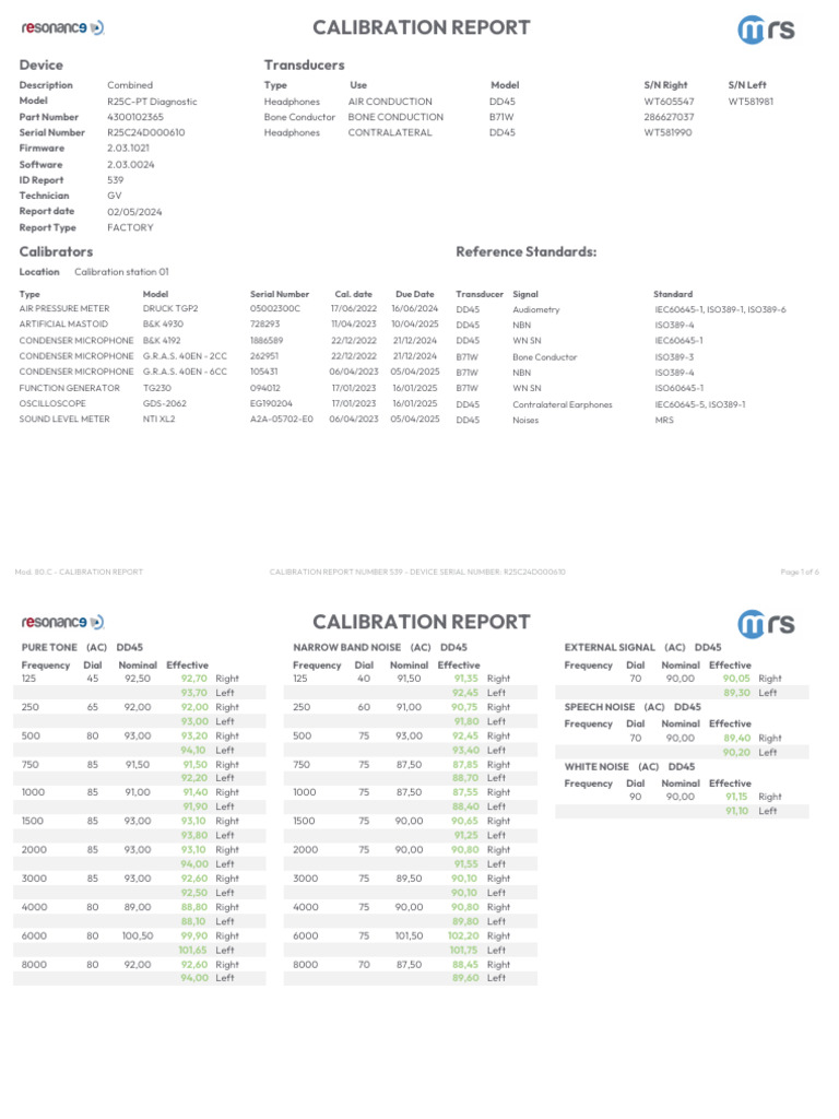 Calibration Report for R25C-PT Device | PDF | Headphones | Calibration