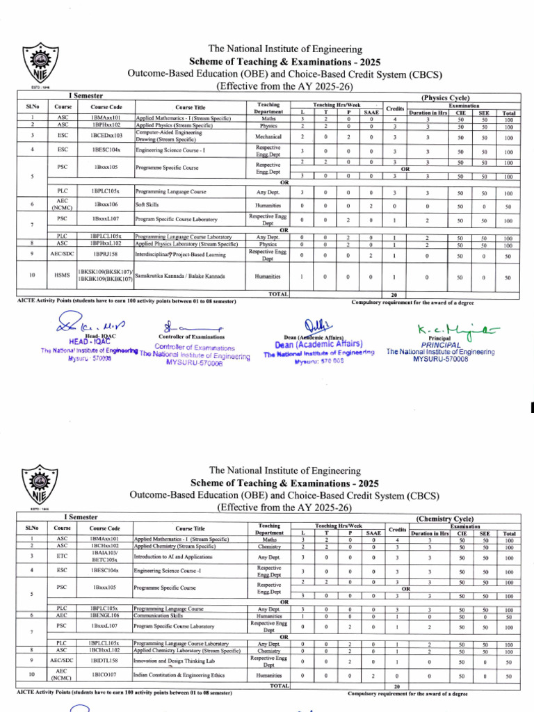 B.E. - Scheme of Teching & Examination - 2025 | PDF