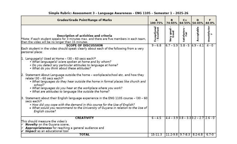 ENG 1105 Language Awareness Rubric | PDF | Human Communication