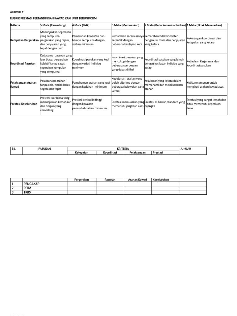 Rubrik Pertandingan Unit Beruniform 2024 | PDF