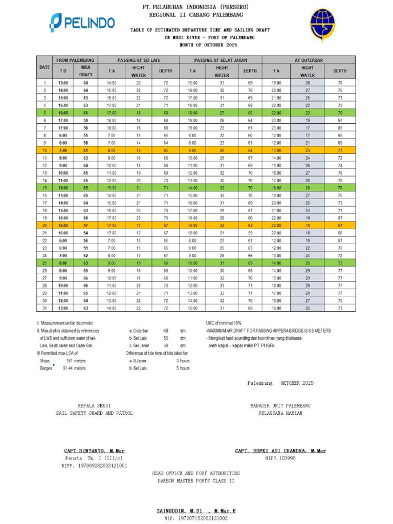 Tide Table Oct 25 | PDF