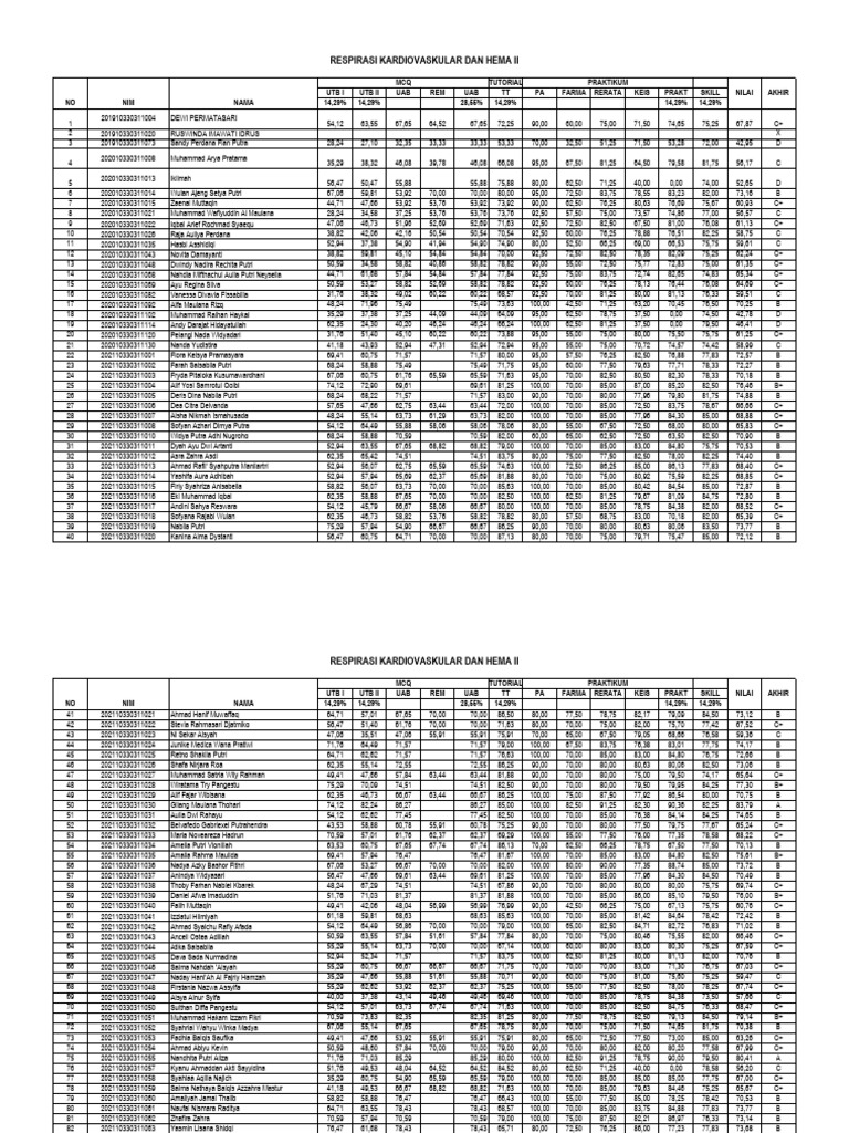Student Grades and Performance Data | PDF