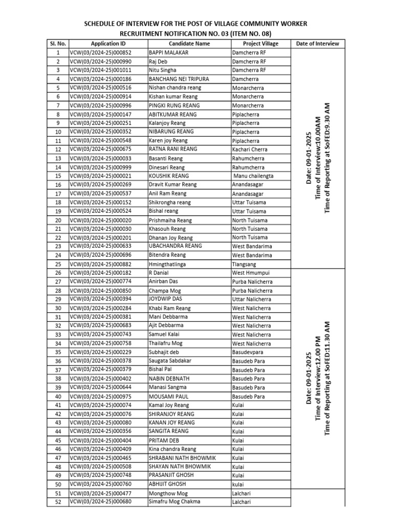Village Community Worker Interview Schedule | PDF | South Asia