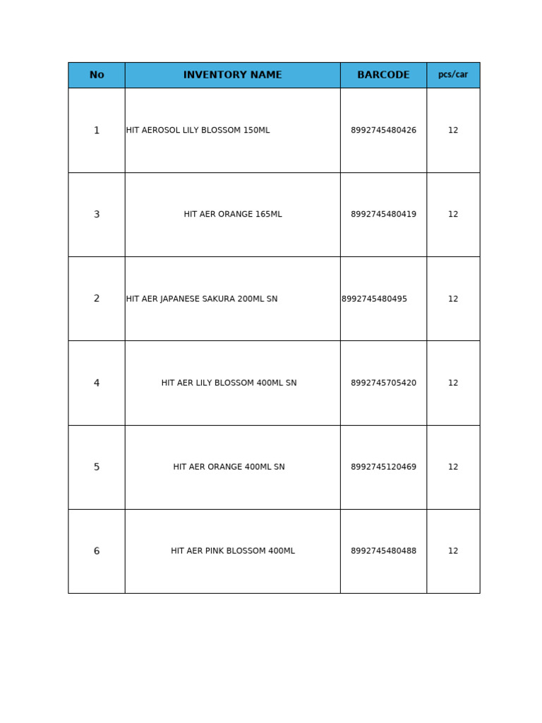 HIT and Stella Product Inventory List | PDF | Edible Fruits | Vegan Cuisine
