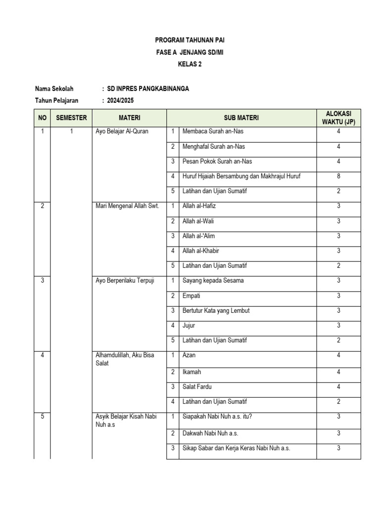 Program Tahunan PAI Kelas 2 SD/MI | PDF