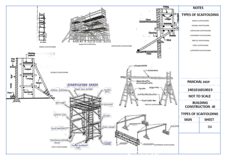 Types of Scaffolding Explained | PDF | Scaffolding | Bamboo