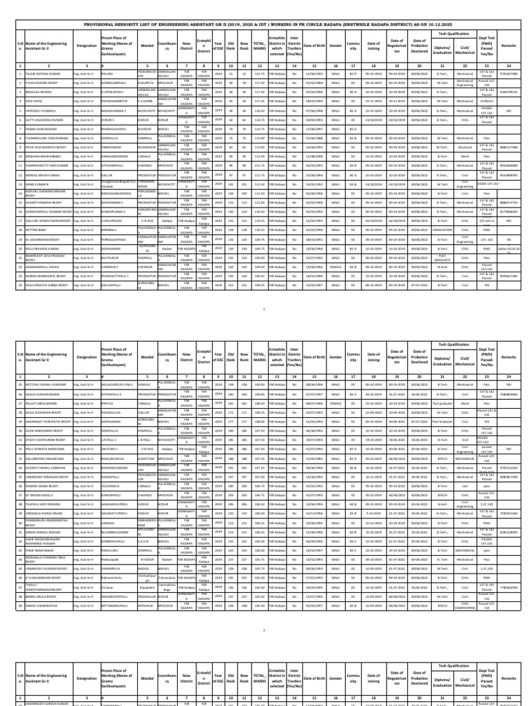 EAs Provisional Seniority List 12.12.2025 | PDF | Qualifications ...