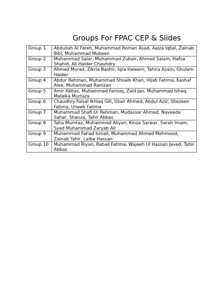 Fpac Groups For Cep | PDF