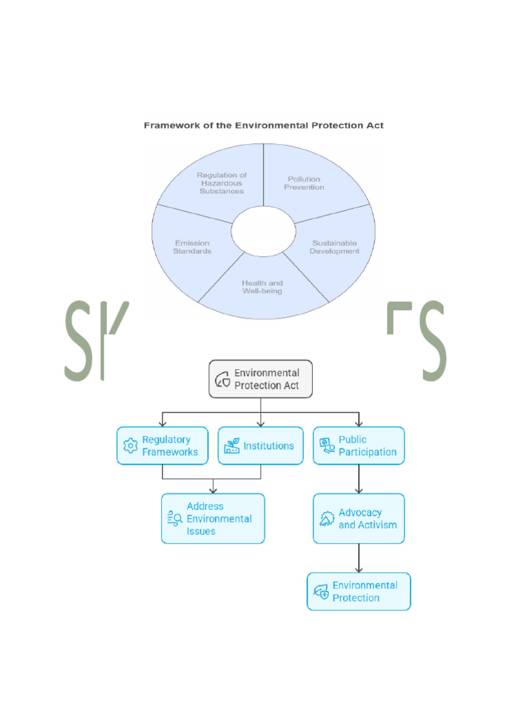 Environmental Protection Act 1986 | PDF